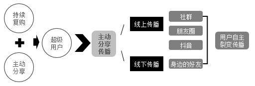 湖北【全域SEO】【读书笔记】《全域营销：付费增长与流量变现实战讲义》——我的公域私域运营教科书